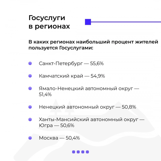 Госуслугам 14 лет!. Рис. 1