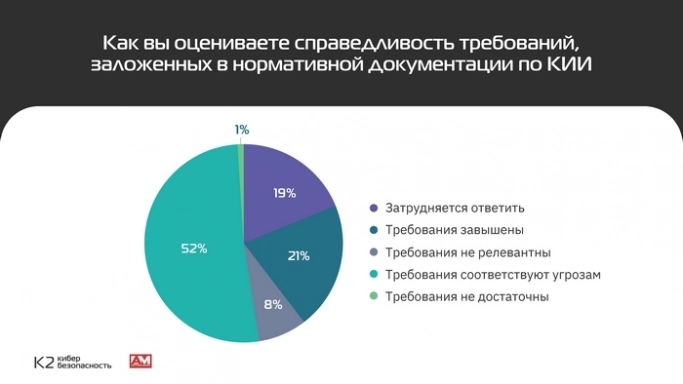 Кто попадает под закон 187-ФЗ «О безопасности критической информационной инфраструктуры»?. Рис. 2