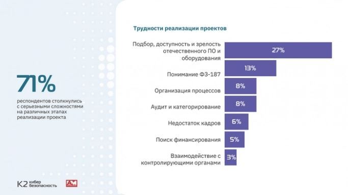 Кто попадает под закон 187-ФЗ «О безопасности критической информационной инфраструктуры»?. Рис. 4