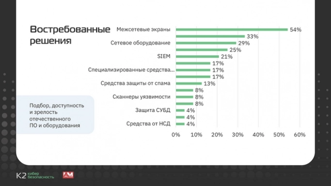 Кто попадает под закон 187-ФЗ «О безопасности критической информационной инфраструктуры»?. Рис. 5