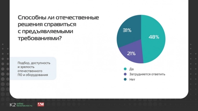 Кто попадает под закон 187-ФЗ «О безопасности критической информационной инфраструктуры»?. Рис. 6