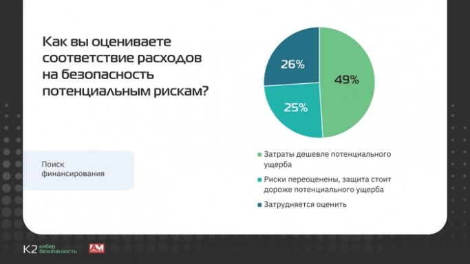 Кто попадает под закон 187-ФЗ «О безопасности критической информационной инфраструктуры»?. Рис. 1