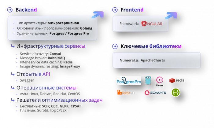 KS – лидирующее решение для интегрированного бизнес-планирования на российском рынке