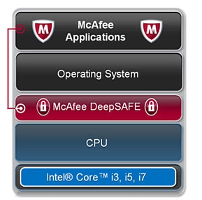 McAfee DeepSAFE защитит за пределами операционной системы