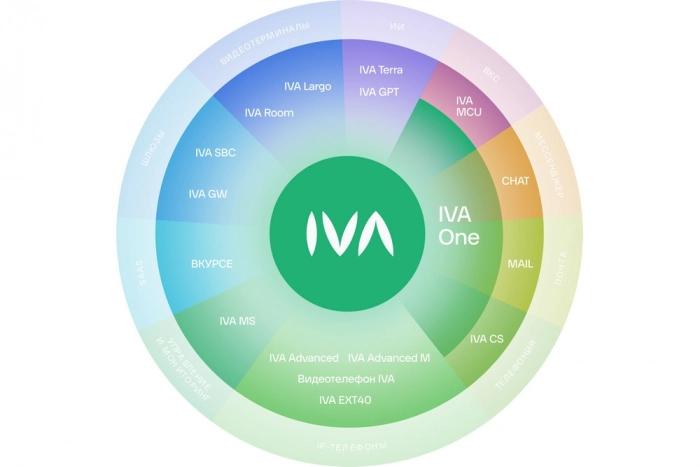 IVA Technologies объявляет о выходе IVA One — новой платформы для бизнес-коммуникаций