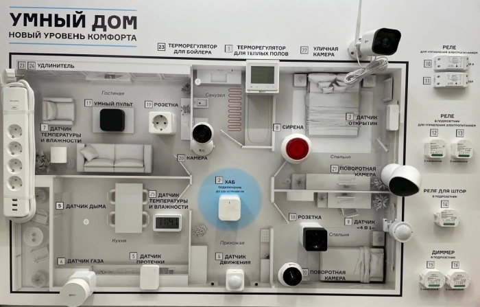 "Умный" дом EKF Connect теперь в Бауцентре