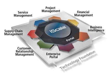 Epicor объявляет о выходе iScala 2.3 SR3