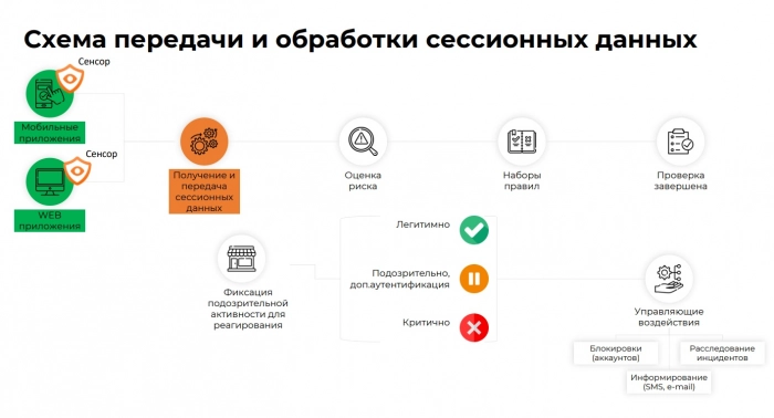 Программный продукт на основе ИИ защитит деньги клиентов банка