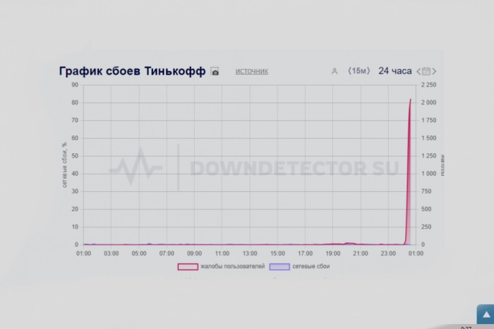 В Т-банке фиксируется сбой