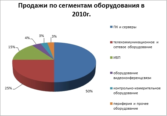 Landata подвела итоги деятельности в 2010г.