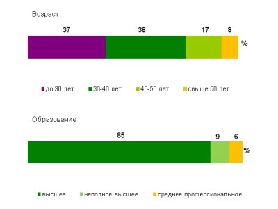 Superjob.ru: средняя зарплата программиста «1С» 2013