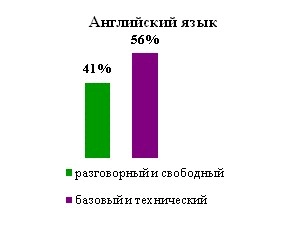 Superjob.ru: средняя зарплата руководителя отдела тестирования