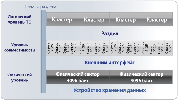 Вышла новая версия Paragon Alignment Tool 3.0