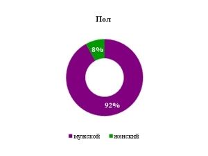 Superjob.ru: средняя зарплата программиста Python