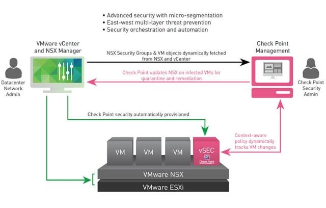 Check Point и VMware усиливают безопасность программно-определяемых ЦОДов