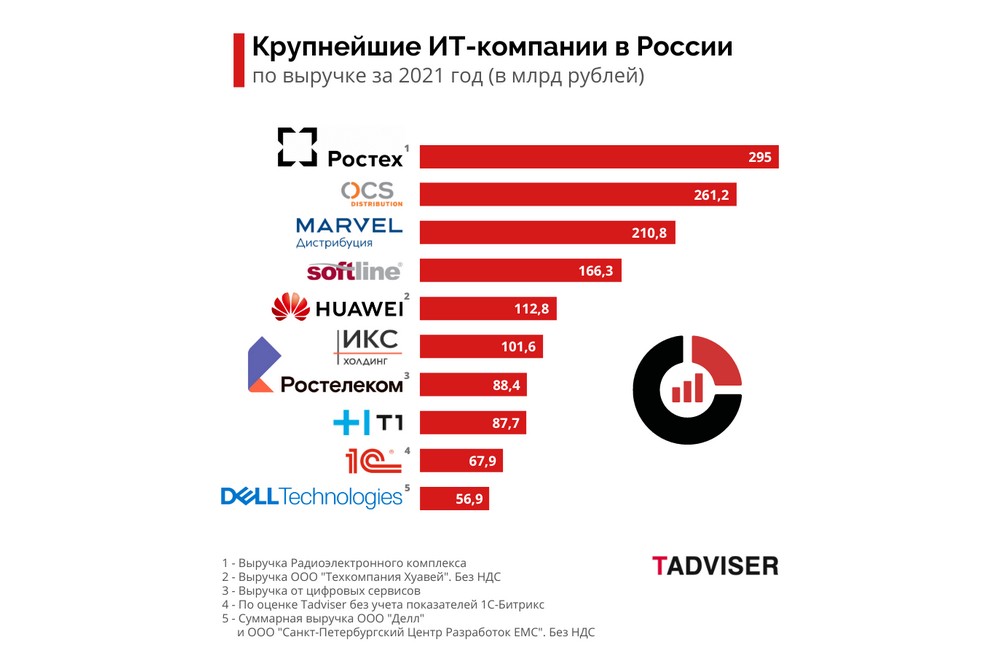  IT-       