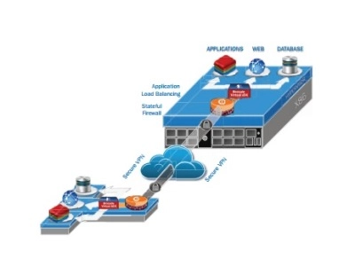 OCS начинает продвижение ПО Brocade Vyatta vRouter