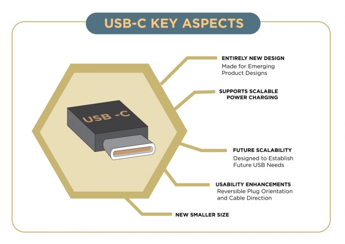 USB Type-C: в полку прибыло