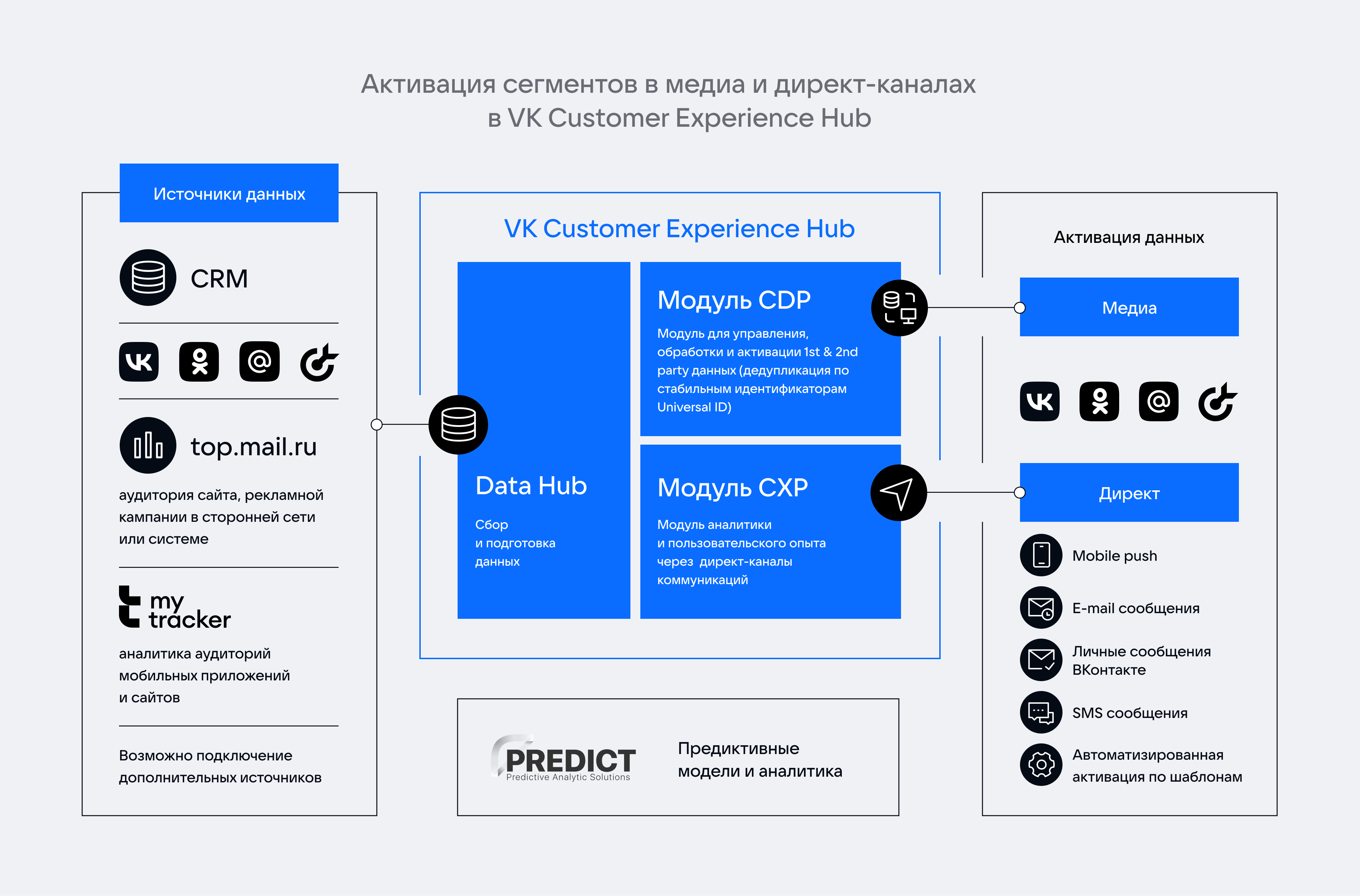 People hub. Клиентский опыт. Рекламная платформа.