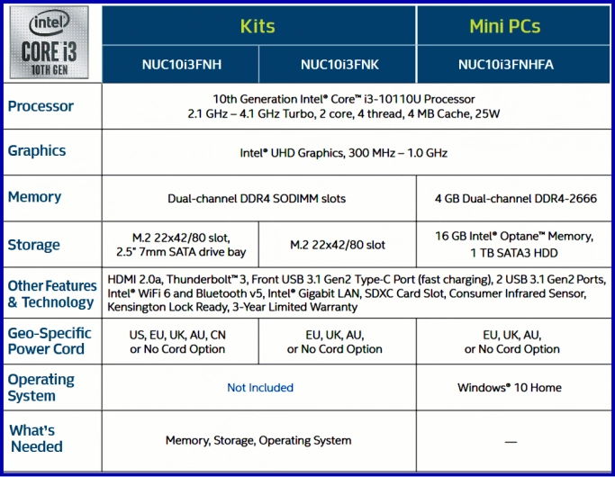 Intel NUC 10: проблемы выбора. Рис. 4