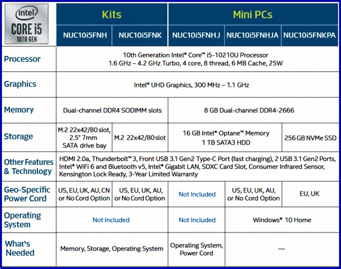 Intel NUC 10: проблемы выбора. Рис. 3