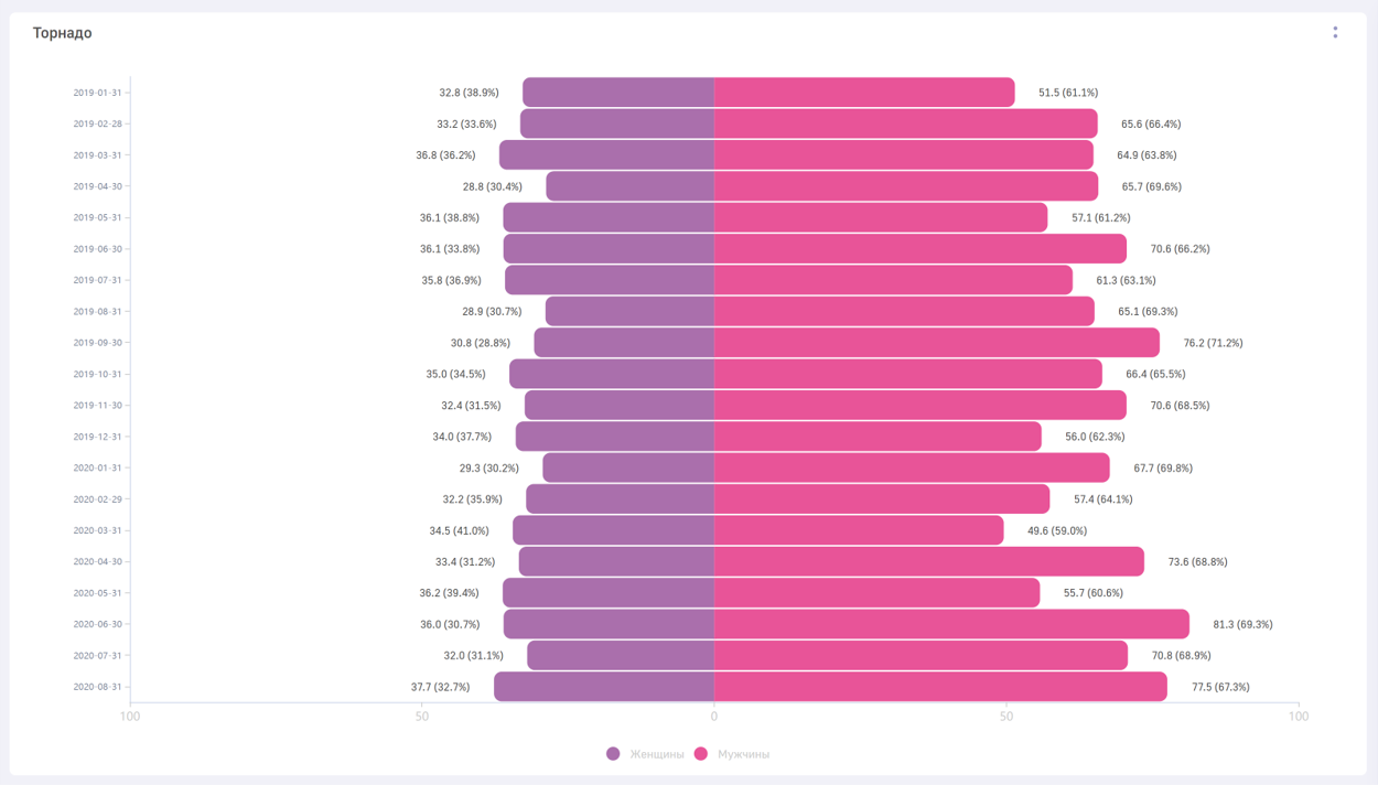 Новый большой релиз Luxms BI v10. Рис. 2