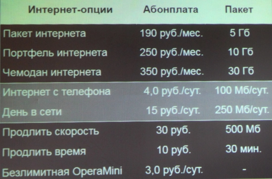 Tele2 переводит активы «Ростелекома» под собственный бренд. Рис. 2