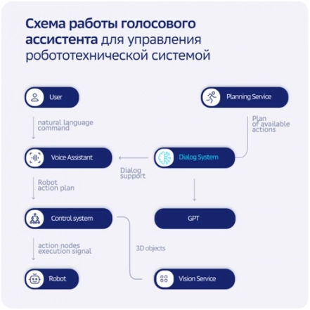 Диалоговый робот с ChatGPT: можем ли мы контролировать его ответы?. Рис. 2