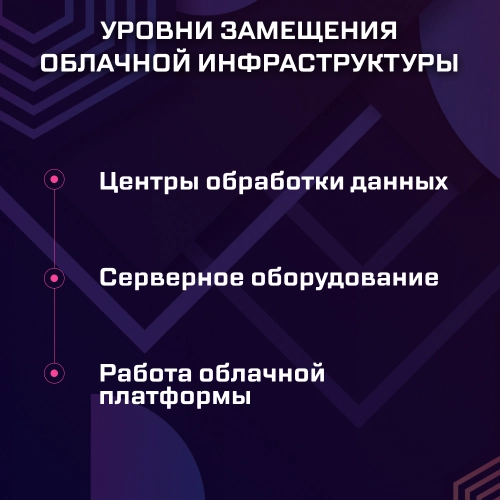 Импортонезависимое облако: преимущества для бизнеса на нескольких уровнях. Рис. 1