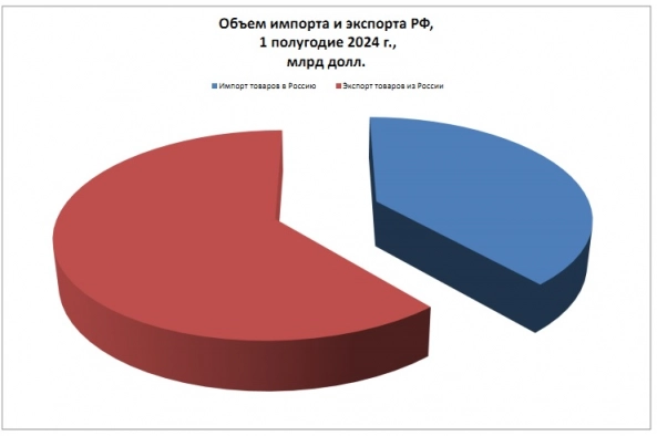 Российский ИТ-рынок 2024: проблемы с технологическим импортом и перспективы локализации. Рис. 1