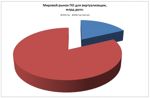 Российский ИТ-рынок 2024: проблемы с технологическим импортом и перспективы локализации. Рис. 4