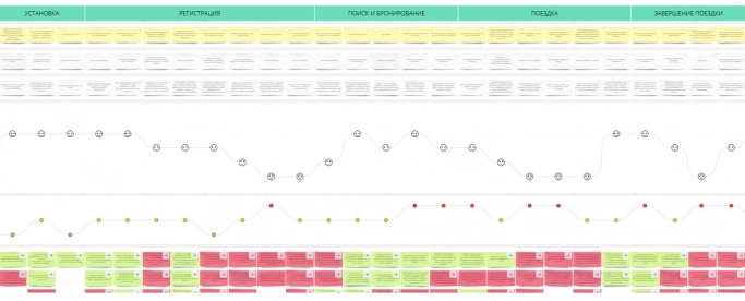 Нужен ли креатив в UX/UI?. Рис. 17