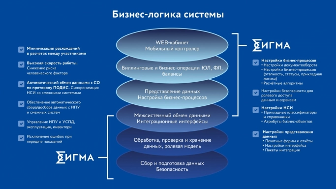 Не потерять ни ватта: автоматический учет электроэнергии. Рис. 2