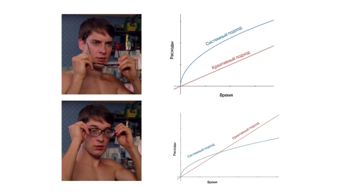 Нужен ли креатив в UX/UI?. Рис. 19