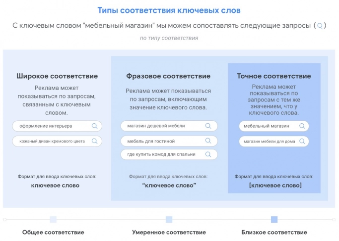 Маркетинг на основе данных. Рис. 5