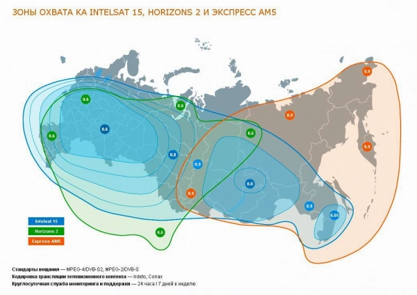 Как стать поставщиком "Ростелекома". Рис. 1