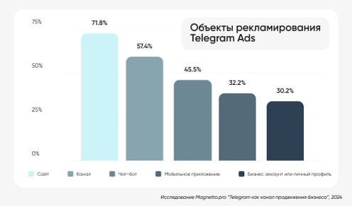 Весь цикл жизни клиента в одном приложении — реальность или фантастика?. Рис. 3