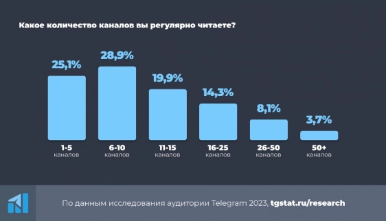 Весь цикл жизни клиента в одном приложении — реальность или фантастика?. Рис. 2