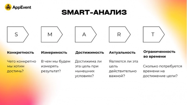 Бизнес-цели и ИТ-стратегия. Друзья, а не враги. Рис. 2