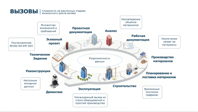 Как системы управления данными помогают принимать решения и способствуют цифровой трансформации. Рис. 1