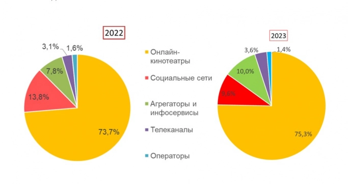 Онлайн-кинотеатр Tvigle отметил 17-летие. Рис. 1