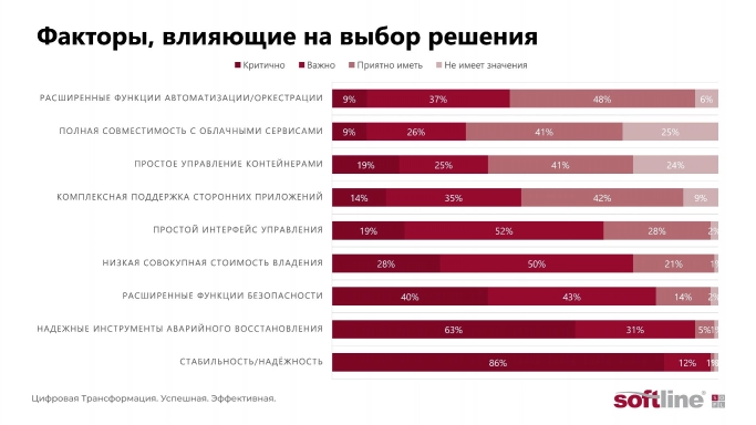 Ключевые критерии выбора системы виртуализации. Рис. 3