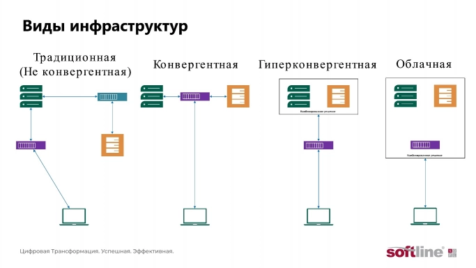 Ключевые критерии выбора системы виртуализации. Рис. 1