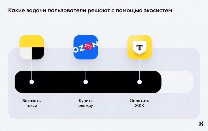 Они их разбаловали: как экосистемы изменили поведение пользователей. Рис. 3