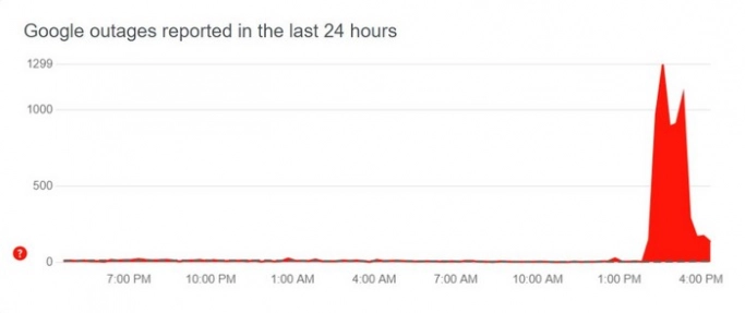 Google новости немного устали. Рис. 1