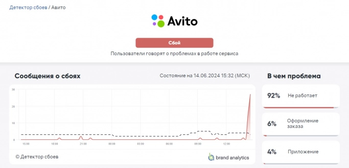 Avito снова доступен. Рис. 1