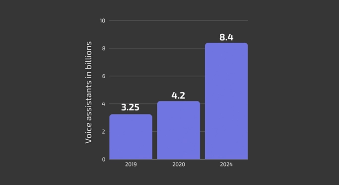 О трендах в дизайне цифровых продуктов: что ожидать в 2025 году. Рис. 2