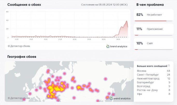 YouTube замерз в России. Рис. 1