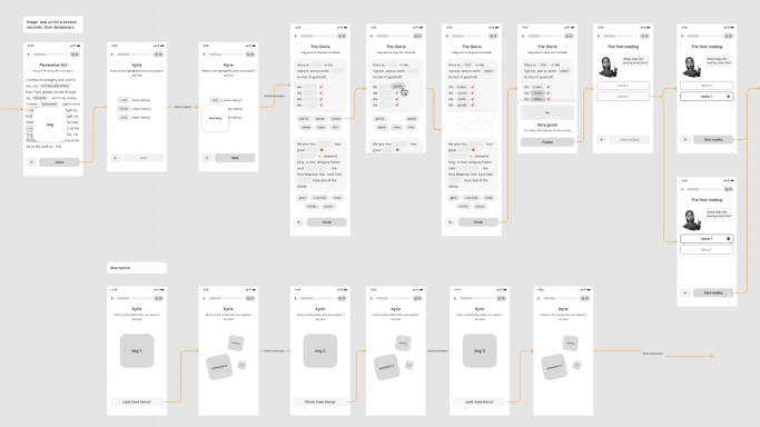 Нужен ли креатив в UX/UI?. Рис. 5