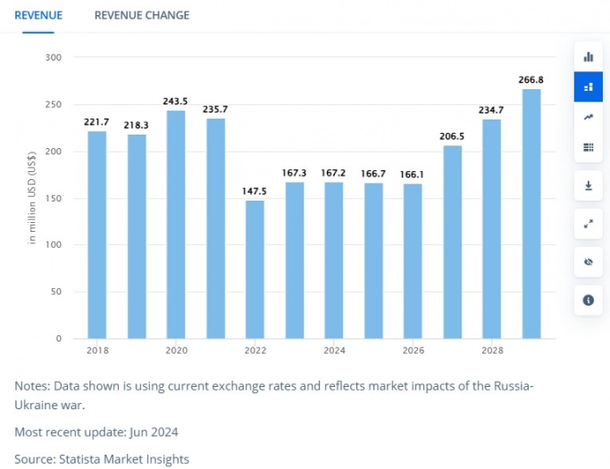 МФУ и принтеры формата А3 для российского рынка 2024 года. Рис. 1